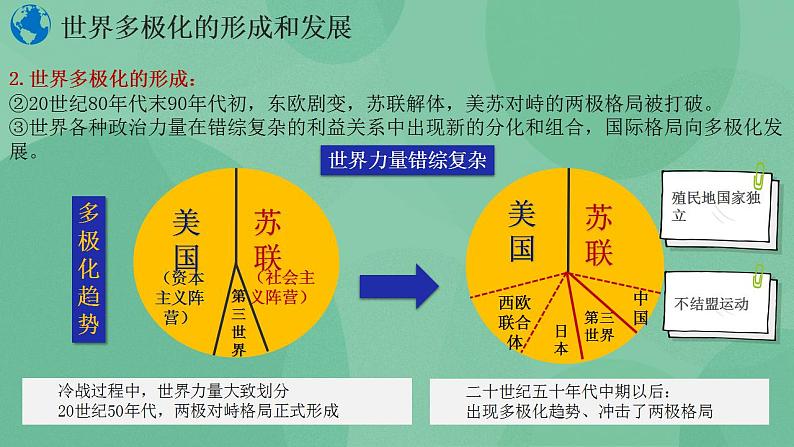 3.1世界多极化的发展第8页