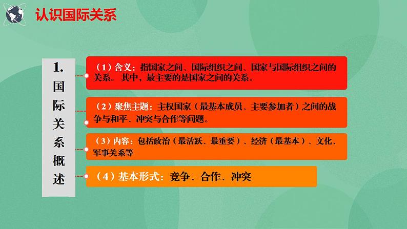 3.2国际关系高二政治课件（统编版选择性必修1） 课件+素材08