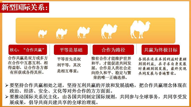 综合探究：贡献中国智慧高二政治课件（统编版选择性必修1） 课件+素材08