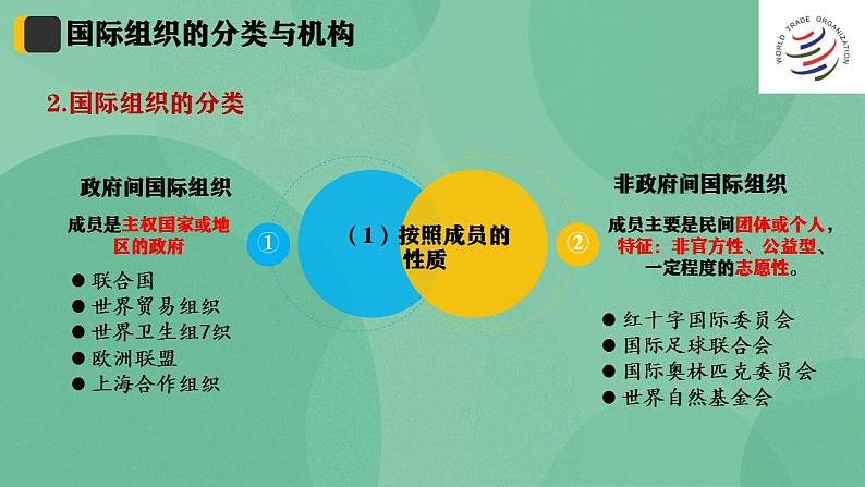 8.1日益重要的国际组织高二政治课件（统编版选择性必修1） 课件+素材07