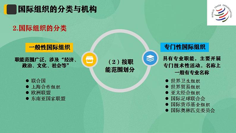 8.1日益重要的国际组织高二政治课件（统编版选择性必修1） 课件+素材08