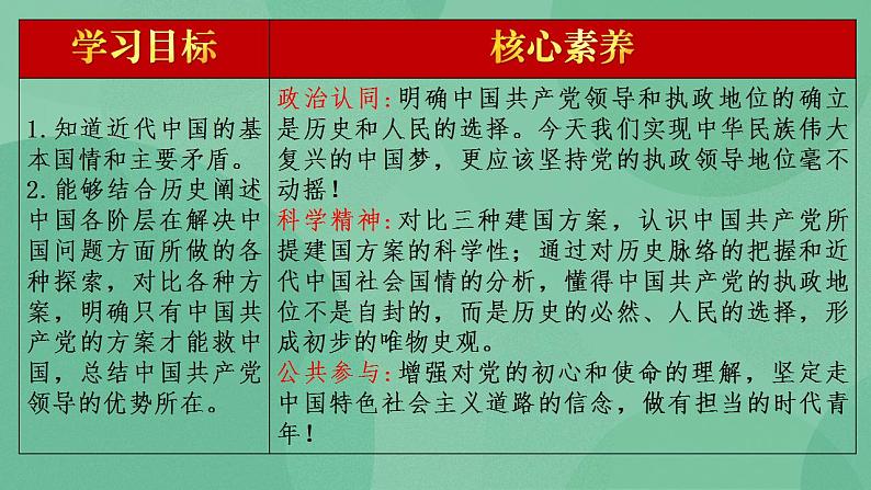 1.1 中华人民共和国成立前各种政治力量-高一政治统编版必修3 教学设计+课件+课堂检测02