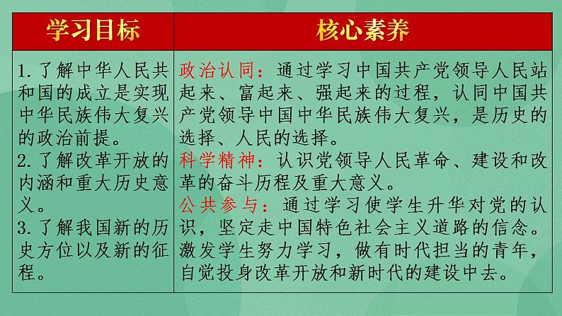 1.2 中国共产党领导人民站起来、富起来、强起来-高一政治统编版必修3 教学设计+课件+课堂检测02