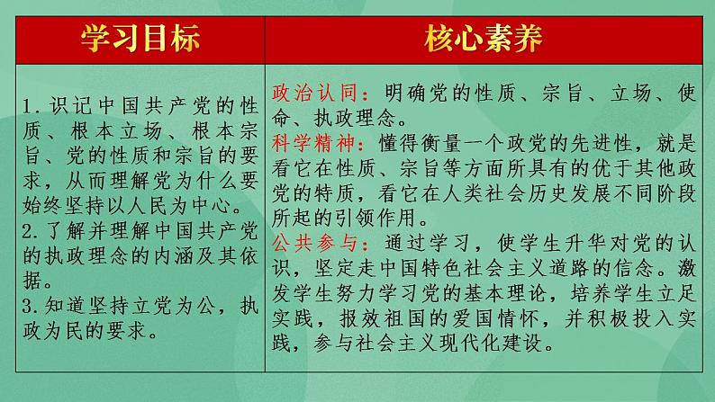 2.1 始终坚持以人民为中心-高一政治统编版必修3 教学设计+课件+课堂检测02