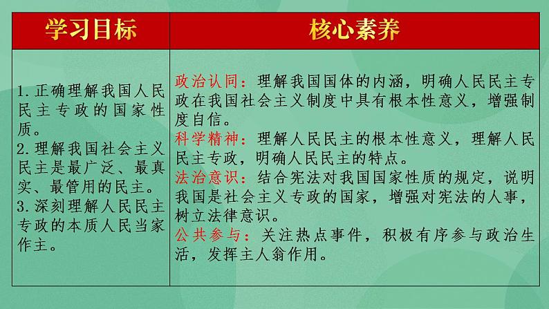 4.1 人民民主专政的本质：人民当家作主教学设计+课件+课堂检测（统编版必修3）02