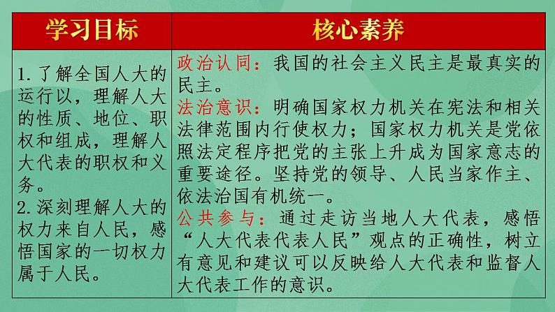 5.1 人民代表大会：我国的国家权力机关教学设计+课件+课堂检测（统编版必修3）02