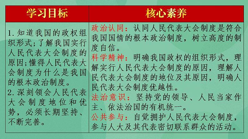 5.2 人民代表大会制度：我国的根本政治制度 高一政治高效备课 课件+课堂检测（统编版必修3）02