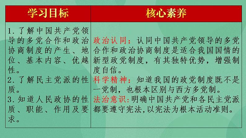 6.1 中国共产党领导的多党合作和政治协商制度 课件+课堂检测（统编版必修3）02