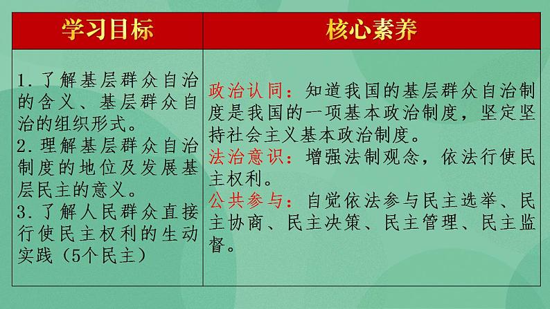 6.3 基层群众自治制度 课件+课堂检测（统编版必修3）02