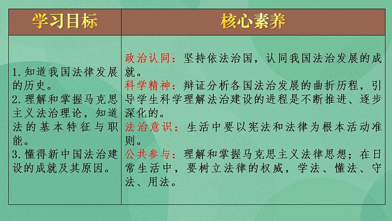 7.1 我国法治建设的历程 课件+课堂检测（统编版必修3）02