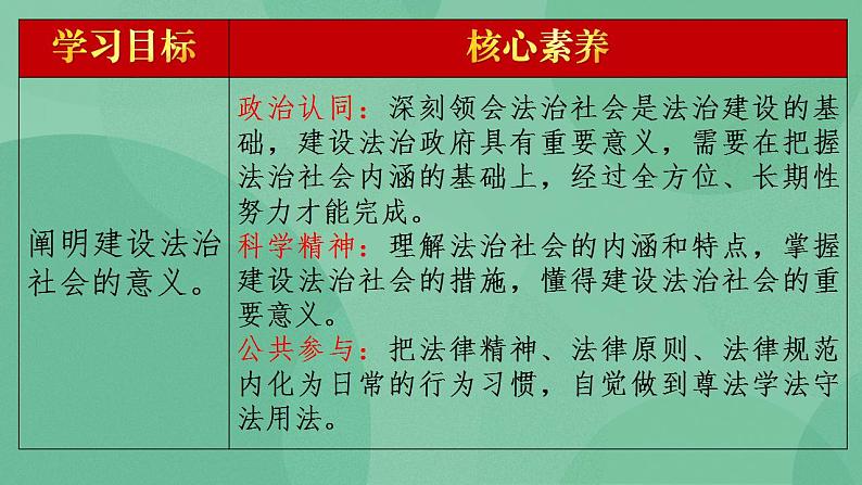 8.3 法治社会 课件+课堂检测（统编版必修3）02