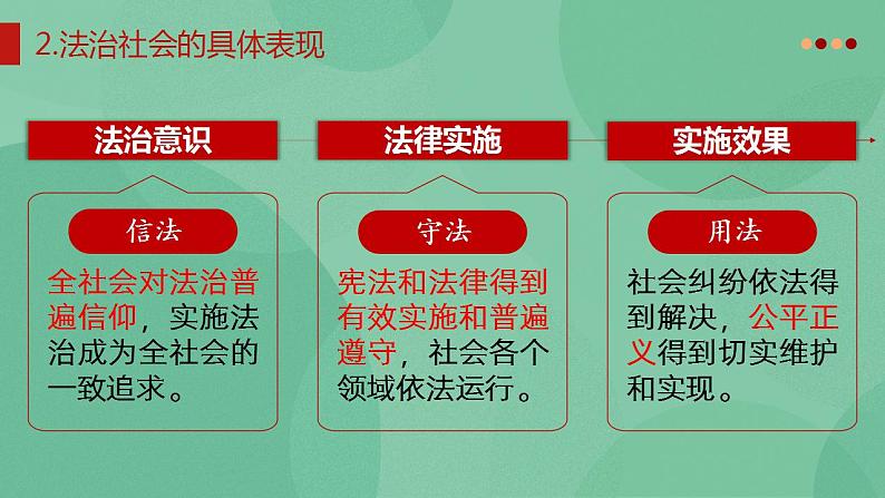 8.3 法治社会 课件+课堂检测（统编版必修3）06