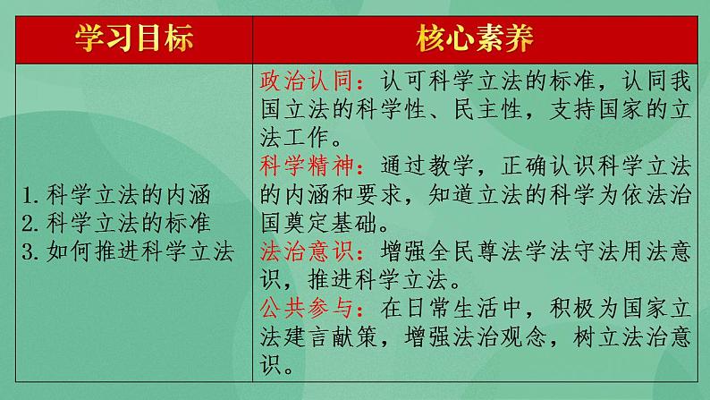 9.1 科学立法 课件+课堂检测（统编版必修3）04