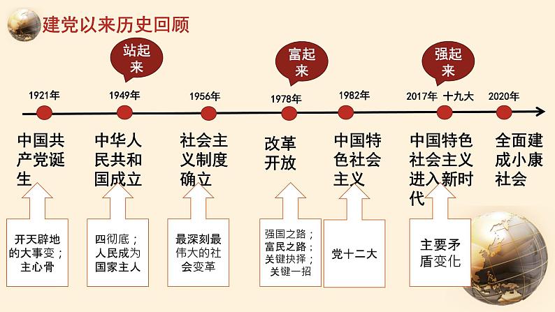 1.2中国共产党领导人民站起来、富起来、强起来 课件 1必修三政治与法治03