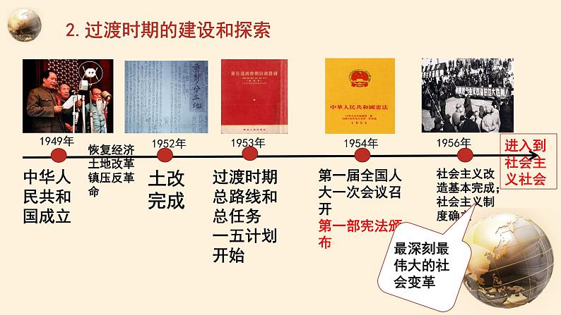 1.2中国共产党领导人民站起来、富起来、强起来 课件 1必修三政治与法治06