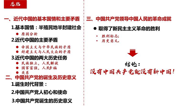 1.1 中华人民共和国成立前各种政治力量 课件6必修三政治与法治01