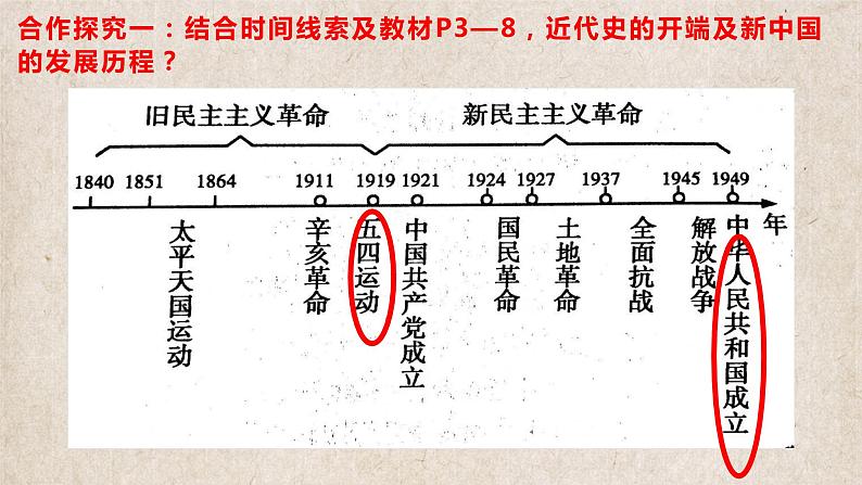 1.1 中华人民共和国成立前各种政治力量 课件6必修三政治与法治06