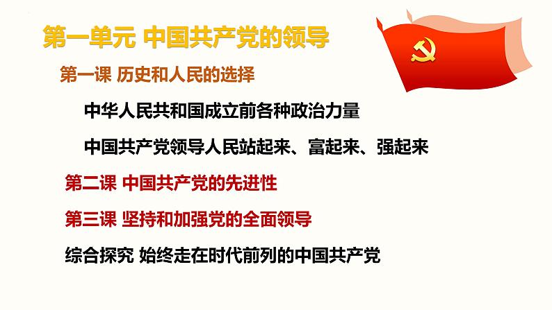 1.1 中华人民共和国成立前各种政治力量 课件5必修三政治与法治01