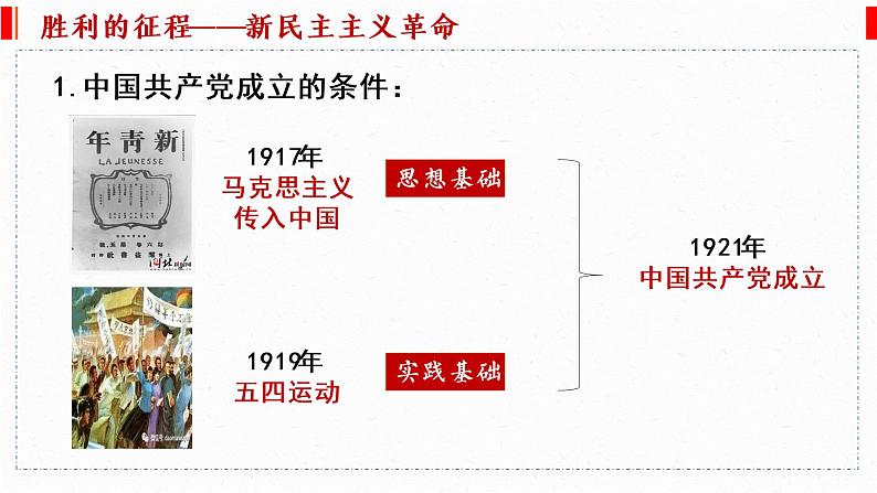 1.1 中华人民共和国成立前各种政治力量 课件2必修三政治与法治第7页