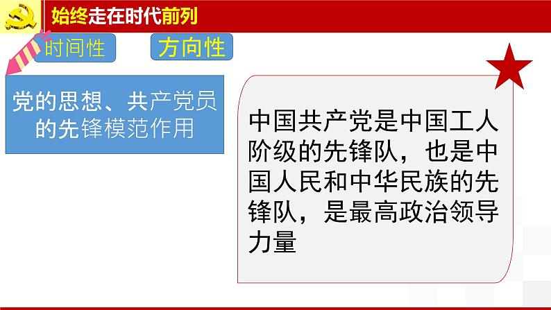 2.2 始终走在时代前列 课件 2必修三第3页