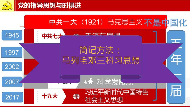 2.2 始终走在时代前列 课件 2必修三第6页