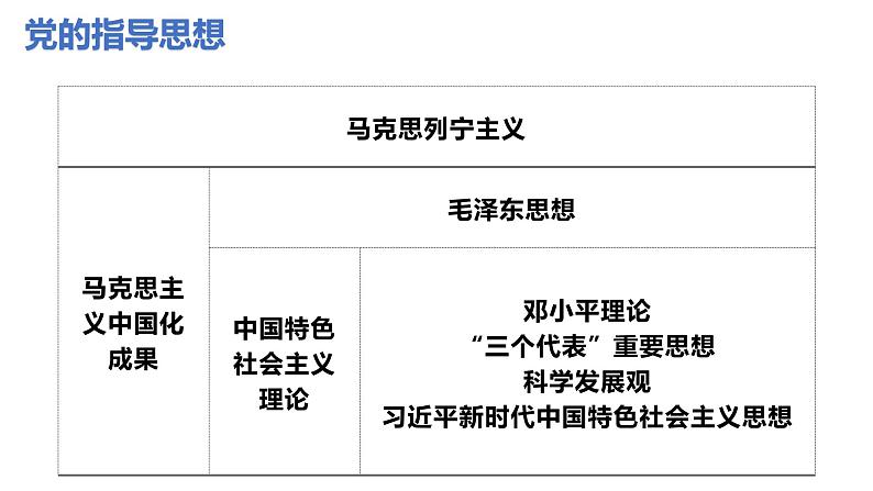 2.2 始终走在时代前列 课件 1必修三05