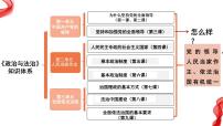 高中政治 (道德与法治)人教统编版必修3 政治与法治第一单元 中国共产党的领导第一课 历史和人民的选择中华人民共和国成立前各种政治力量示范课课件ppt