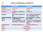 1.2中国共产党领导人民站起来、富起来、强起来 课件 3必修三政治与法治