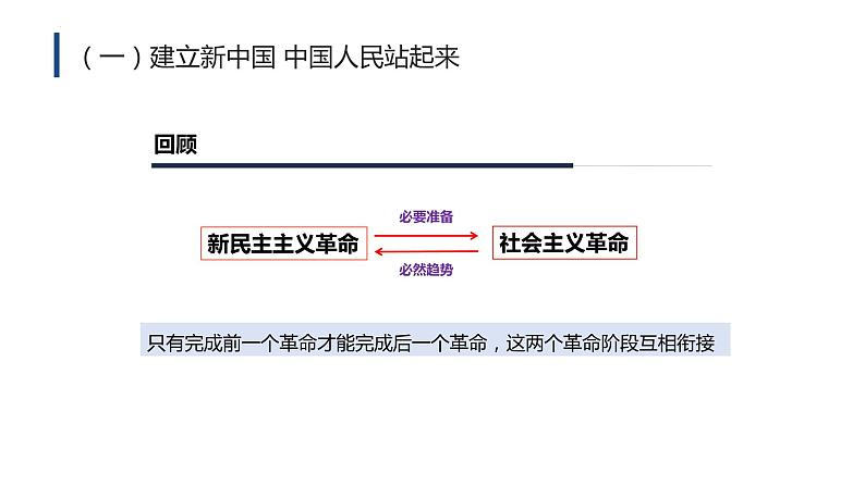 1.2中国共产党领导人民站起来、富起来、强起来 课件 3必修三政治与法治第6页