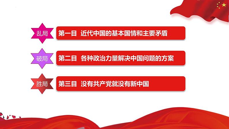 1.1 中华人民共和国成立前各种政治力量 课件4必修三政治与法治第2页