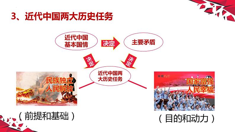 1.1 中华人民共和国成立前各种政治力量 课件4必修三政治与法治第7页