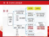 1.1 中华人民共和国成立前各种政治力量 课件8必修三政治与法治