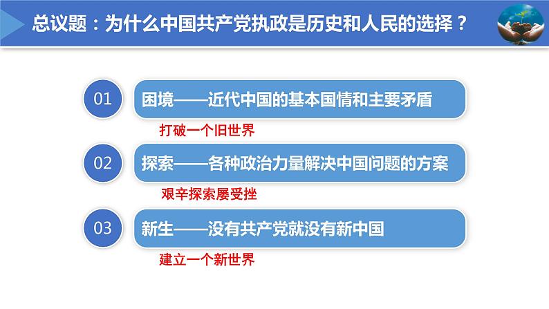 1.1 中华人民共和国成立前各种政治力量 课件8必修三政治与法治第6页