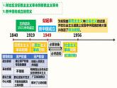 1.2中国共产党领导人民站起来、富起来、强起来 课件 4必修三政治与法治