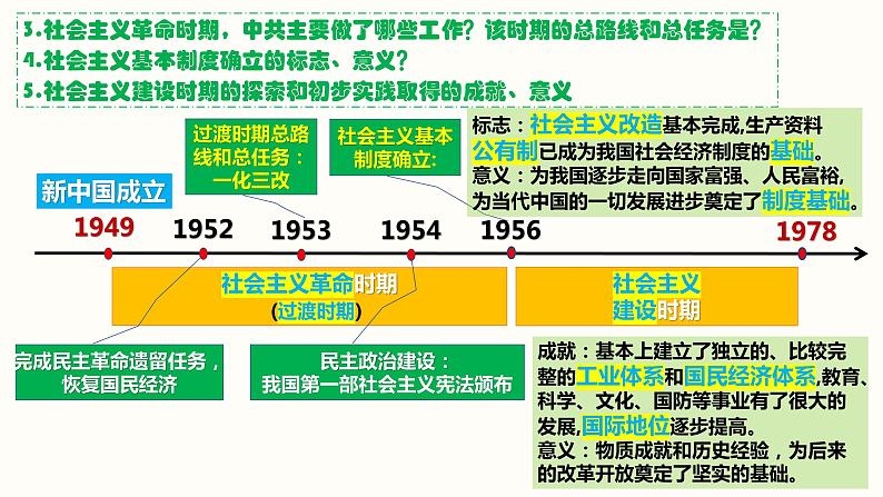 1.2中国共产党领导人民站起来、富起来、强起来 课件 4必修三政治与法治第6页