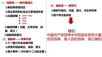 政治 (道德与法治)第一单元 中国共产党的领导第一课 历史和人民的选择中国共产党领导人民站起来、富起来、强起来示范课ppt课件