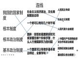 3.1坚持党的领导课件 6必修三政治与法治
