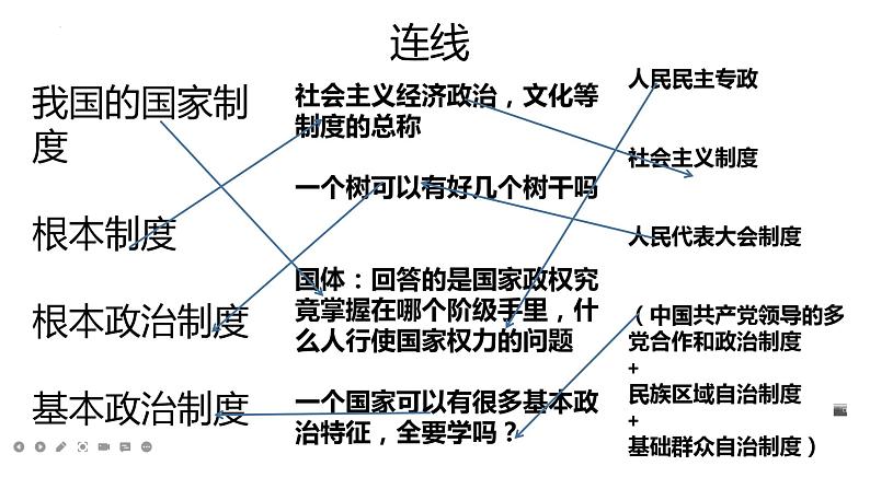 3.1坚持党的领导课件 6必修三政治与法治第4页