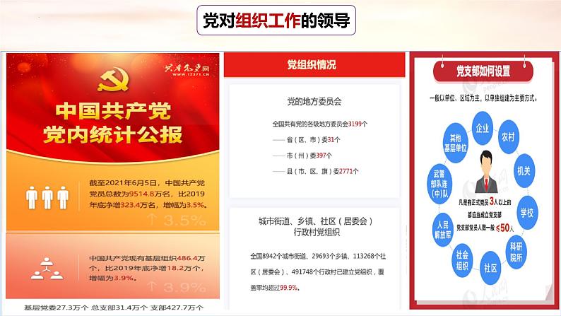 3.1坚持党的领导课件 9必修三政治与法治08