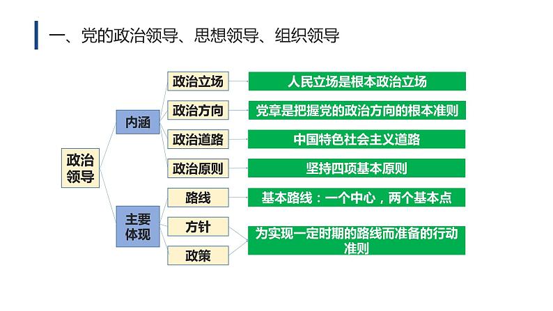 3.1坚持党的领导课件 8必修三政治与法治第8页