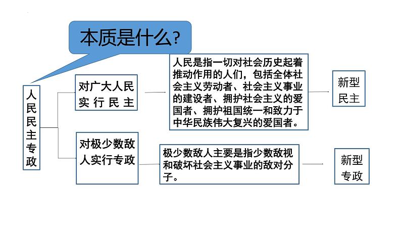 4.2  坚持人民民主专政课件 2必修三第8页