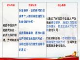 3.2巩固党的执政地位 课件 4 必修三