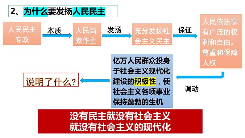 4.2  坚持人民民主专政课件 7必修三第6页