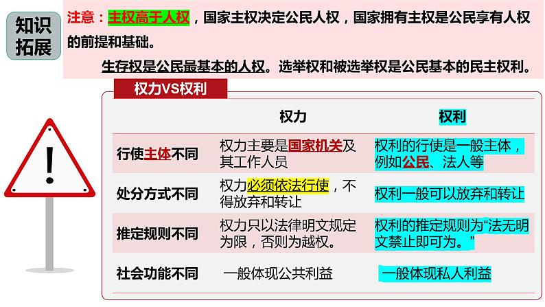 4.2  坚持人民民主专政课件 7必修三第8页