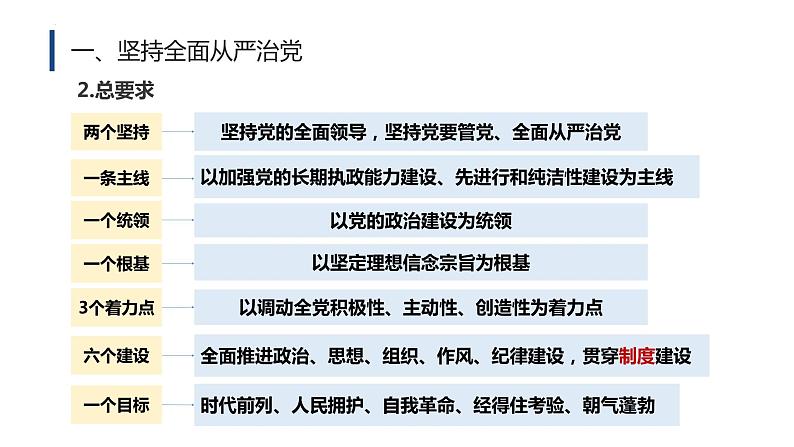 3.2巩固党的执政地位 课件 7 必修三08