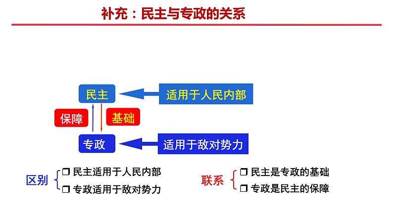 4.2  坚持人民民主专政课件 9必修三第8页