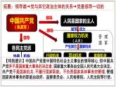 3.2巩固党的执政地位 课件 2 必修三