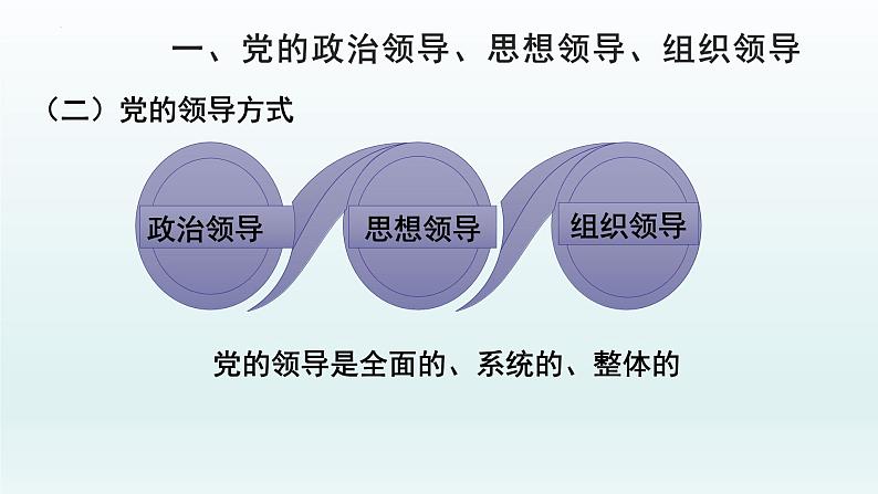 3.1坚持党的领导课件 7必修三政治与法治第5页