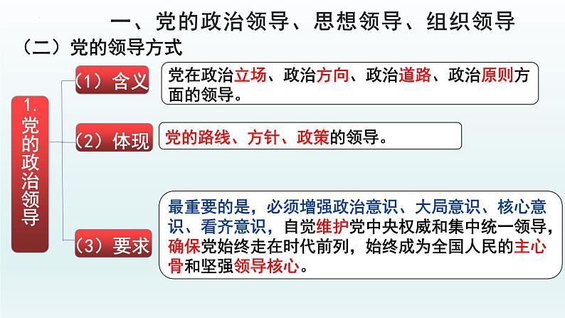 3.1坚持党的领导课件 7必修三政治与法治第7页