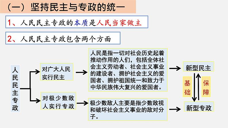 4.2  坚持人民民主专政课件 5必修三05